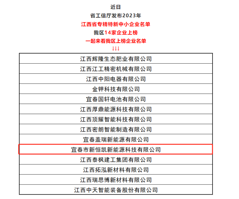 宜春市新恒凱新能源科技有限公司獲評：江西省專精特新中小企業(yè)